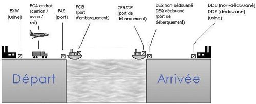 Incotermes